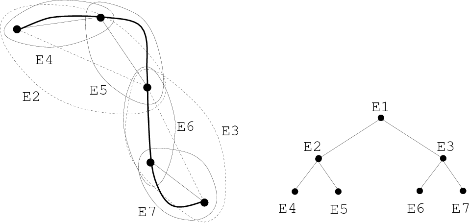 Arc-strom se zobrazenými pozicemi elips. [1]